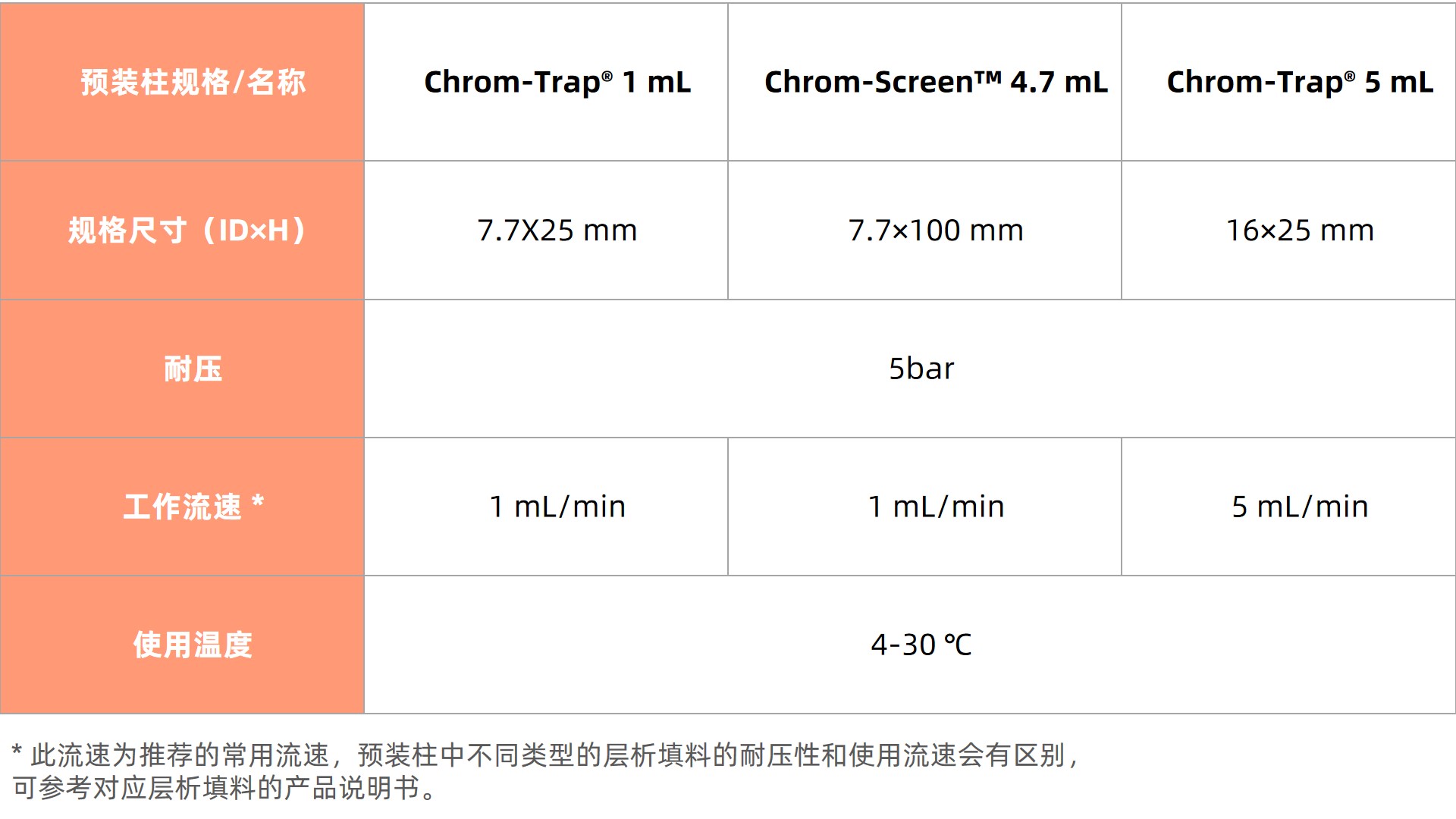 1758511085689300.jpg 表1更新4.jpg