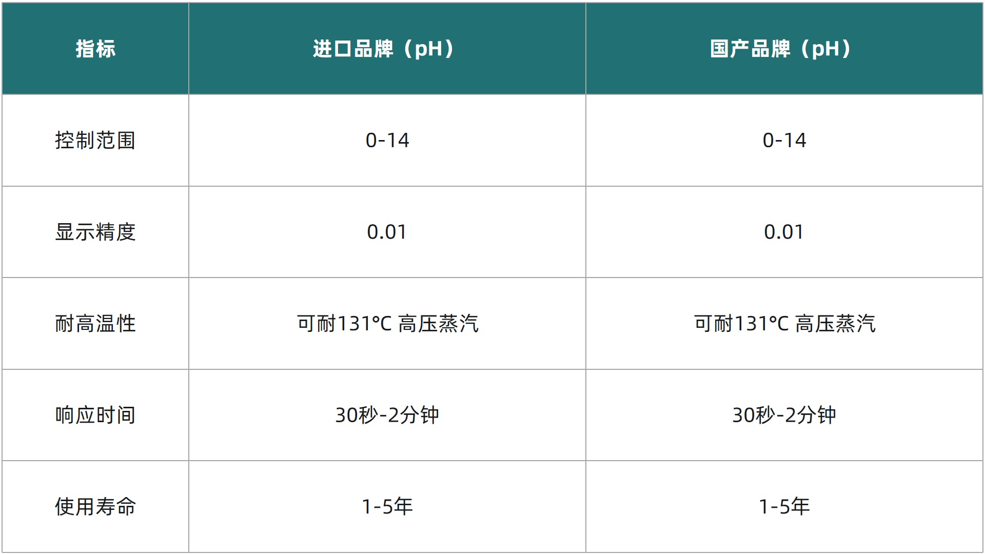 1758767560375034.jpg 表1更新2.jpg