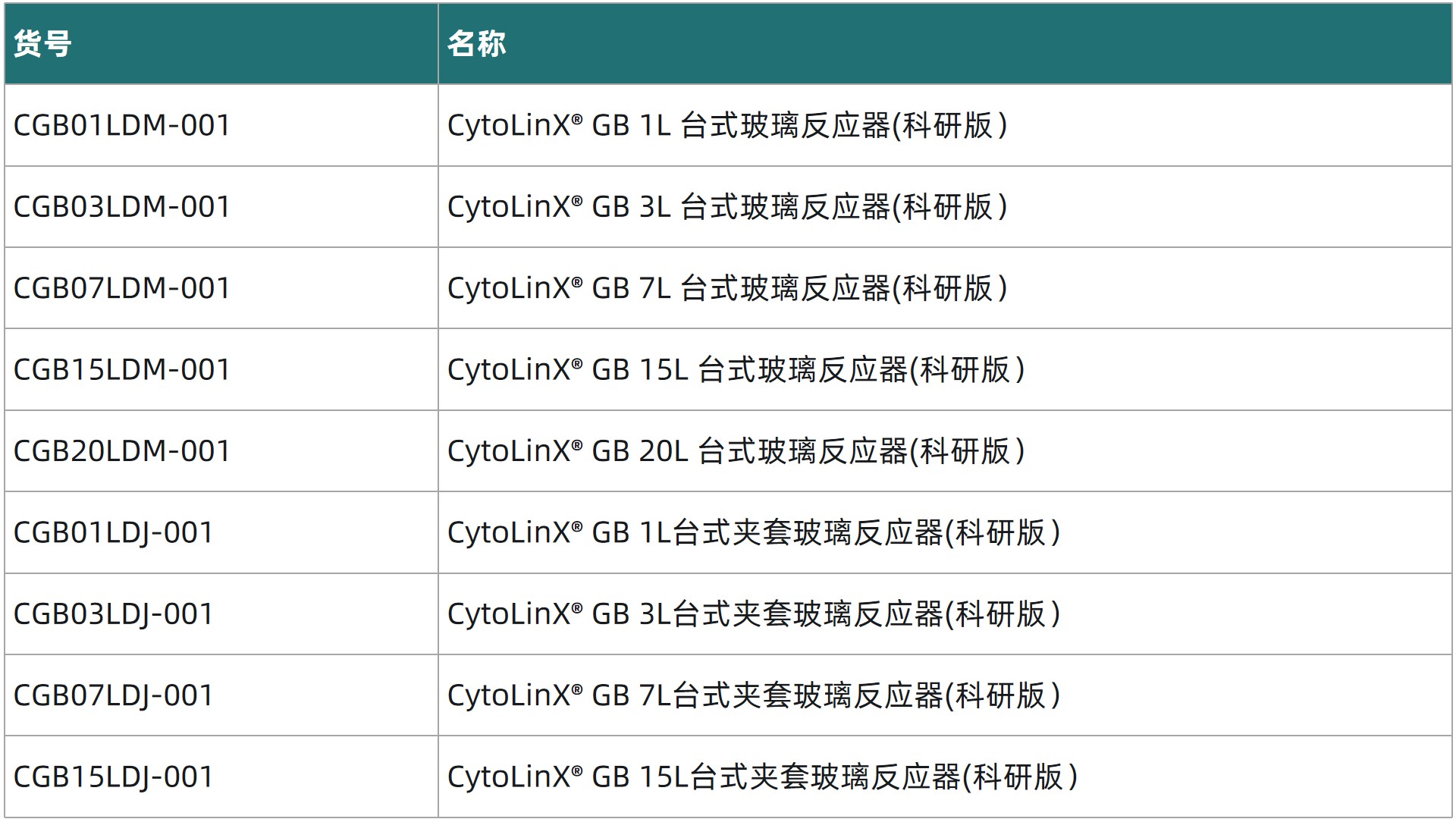 1758767775293814.jpg 表4.jpg