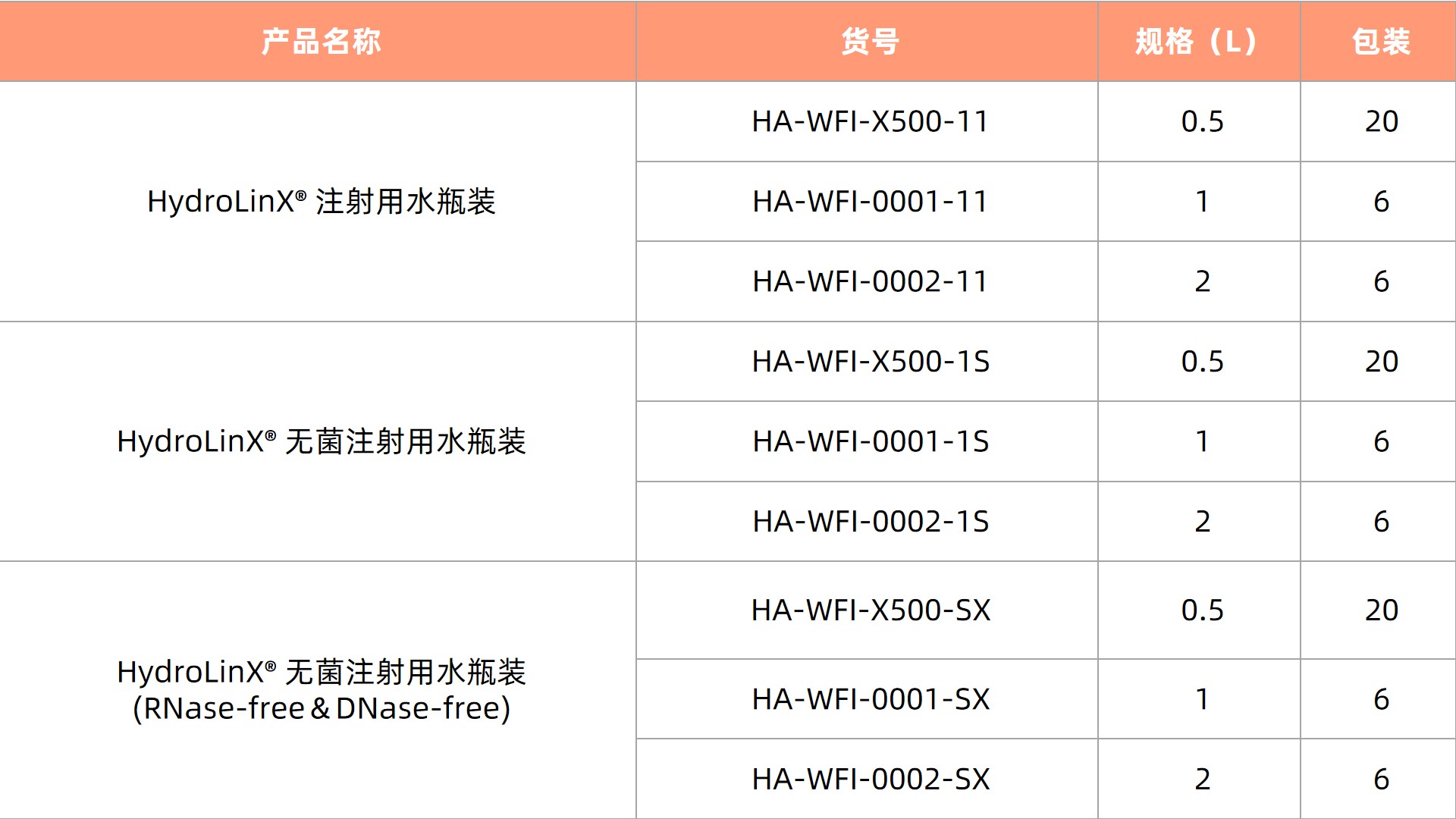 1759224626525131.jpg 表1更新.jpg