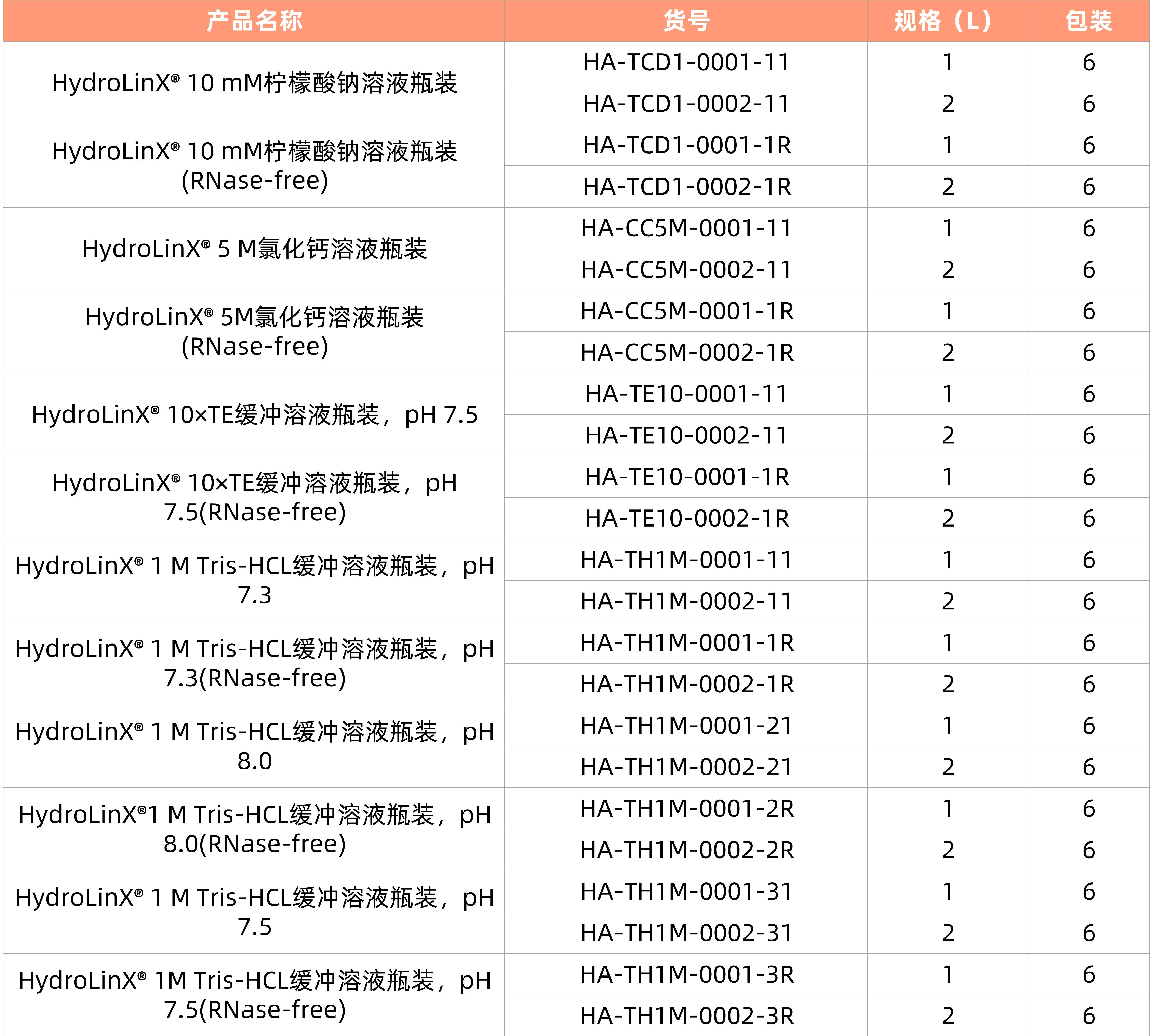 1759224712663423.jpg 表2(1).jpg