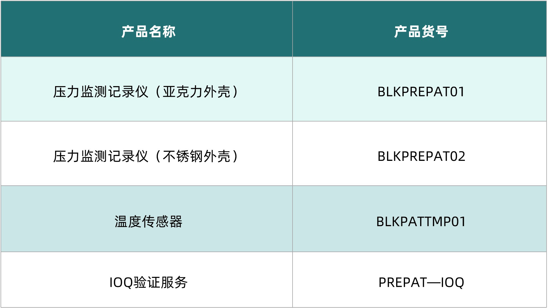 1761813540716989.jpg 表1.jpg