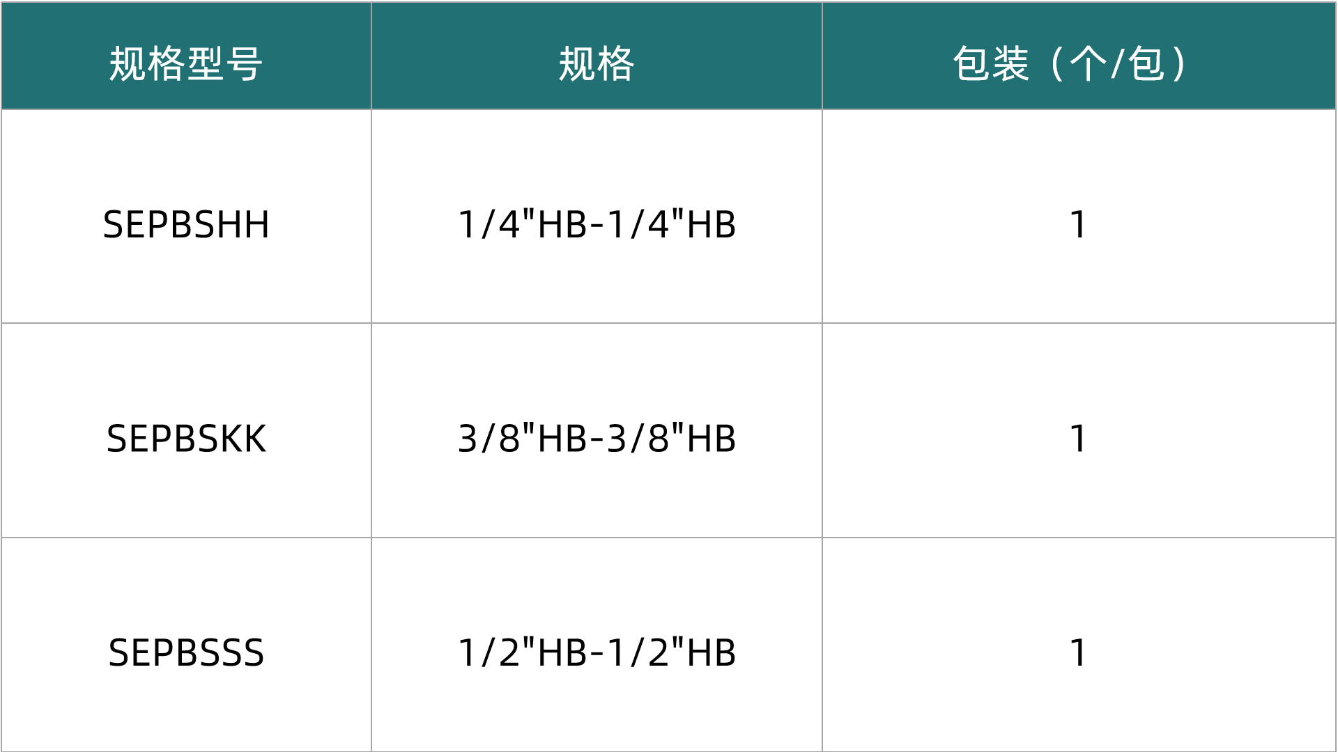 1761814115227774.png 表3更新.png