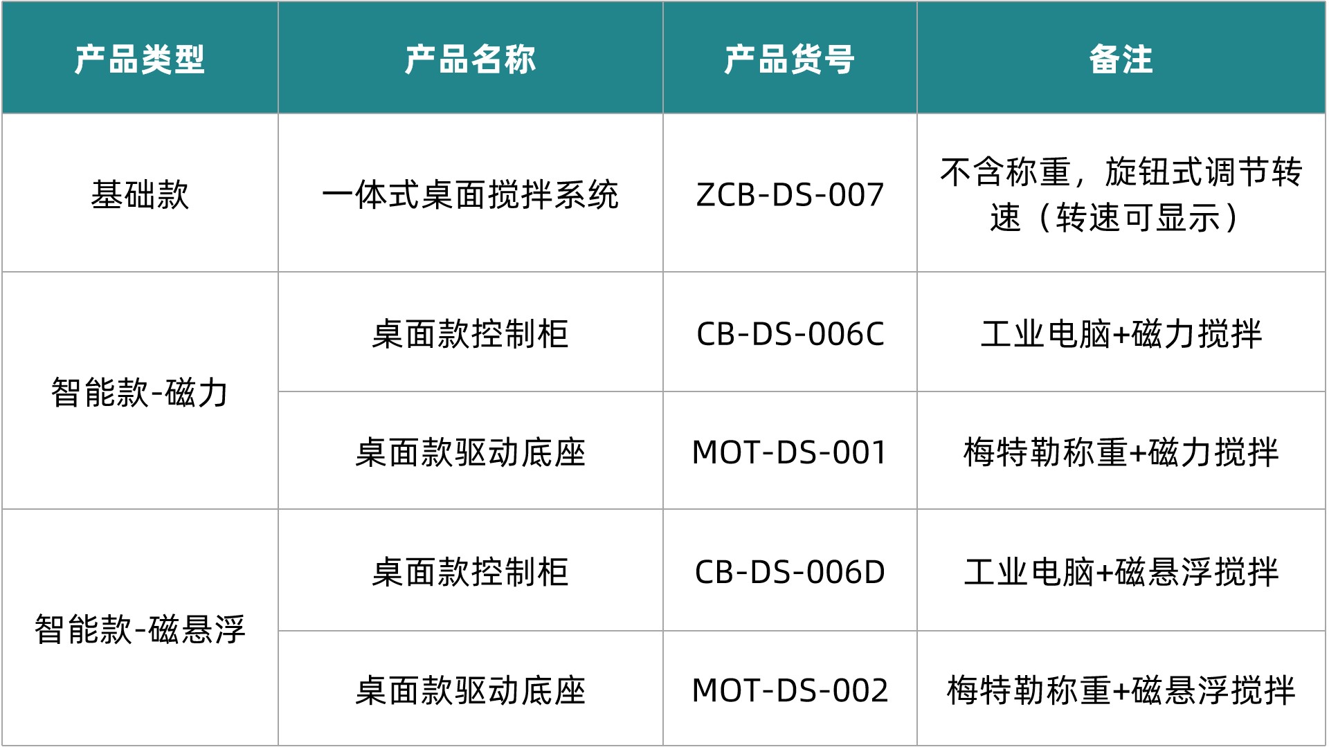 1763708699305841.jpg 表1更新.jpg